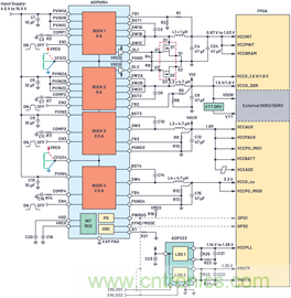 應(yīng)用電路板的多軌電源設(shè)計(jì)——第1部分：策略