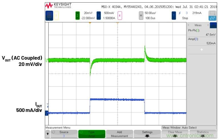 3.6V輸入、雙路輸出µModule降壓穩(wěn)壓器以3mm × 4mm小尺寸為每通道提供2A電流