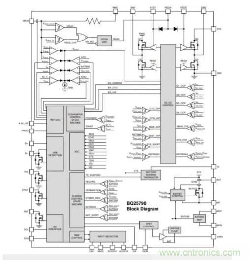 Buck-Boost集成電路提供更快的充電速度，更長的電池壽命