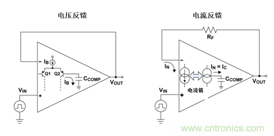 如何攻克高速放大器設(shè)計(jì)三大常見(jiàn)問(wèn)題？