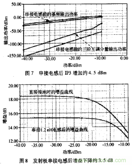 基于L波段單級高線性低噪聲放大器的工作原理及設(shè)計(jì)