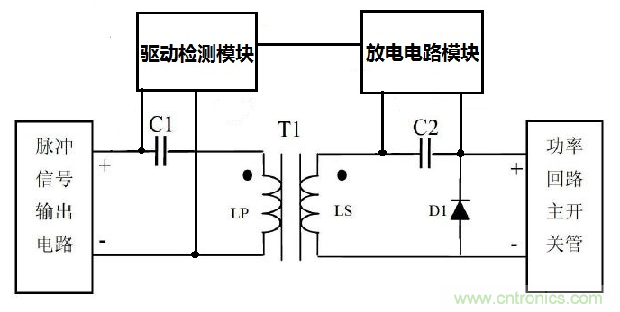 如何設(shè)計滿足超寬超高壓輸入電源的磁隔離驅(qū)動電路