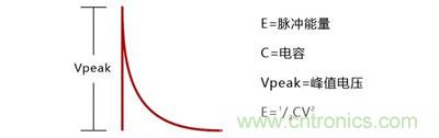 新能源汽車中預(yù)充電阻的選型及分析