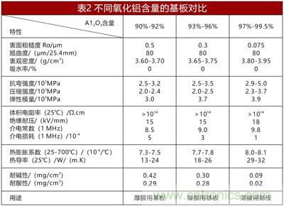 另辟蹊徑淺談電阻技術之陶瓷基板篇