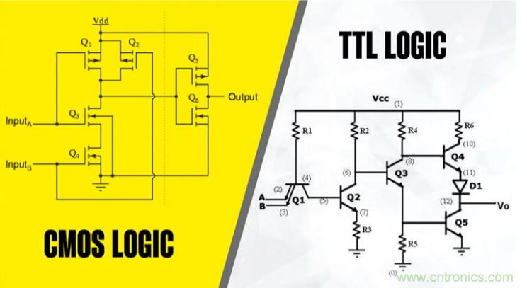 CMOS和TTL邏輯哪個更好，為什么？