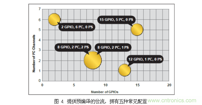 FPGA的單線聚合（SWA）優(yōu)勢