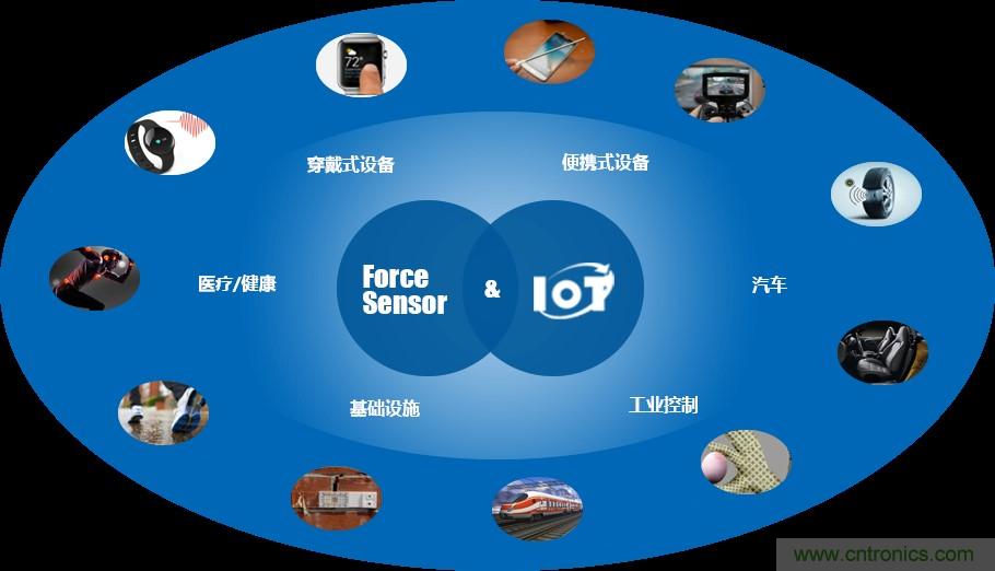 十年磨一劍，“柔性MEMS”獨創(chuàng)技術賦能多維人機/物機交互應用創(chuàng)新