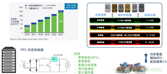 SiC將會(huì)是分立器件和模塊共存的市場(chǎng)