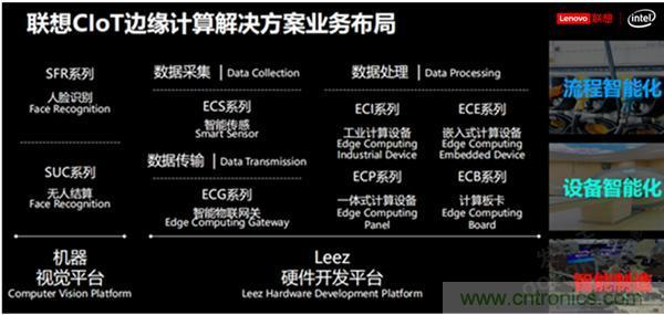 發(fā)力工業(yè)互聯(lián)網(wǎng)，聯(lián)想繪制了一張全景圖