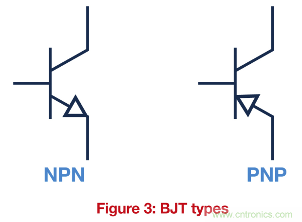 關(guān)鍵電源技術(shù)要素都有哪些？