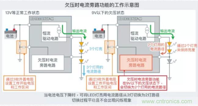 車(chē)載電池欠壓時(shí)，僅1枚芯片即可實(shí)現(xiàn)安全亮燈的LED驅(qū)動(dòng)器