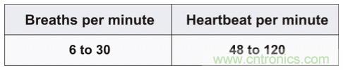 毫米波雷達(dá)是如何監(jiān)測(cè)生命體征信號(hào)的？