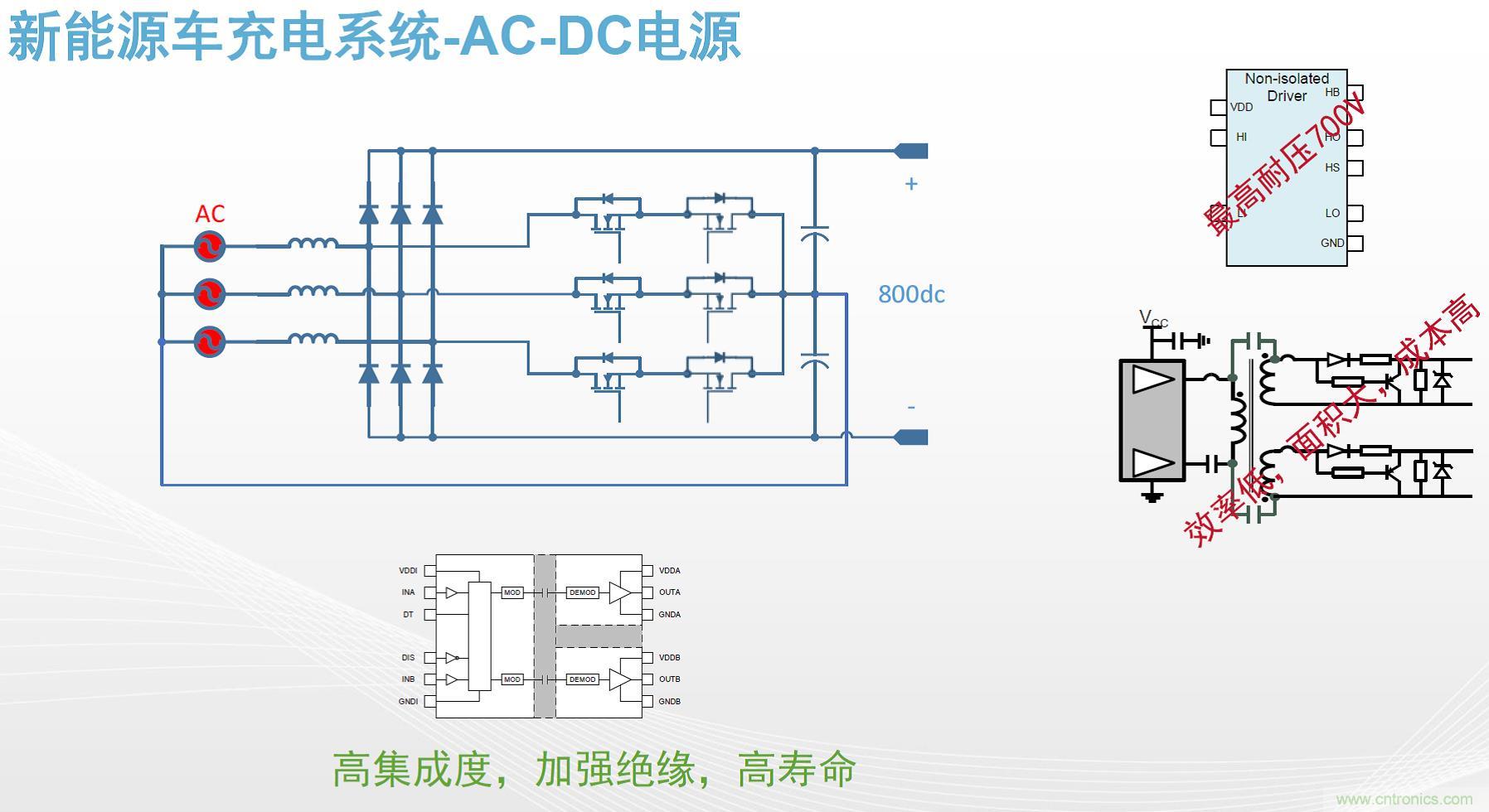 高功率電源應(yīng)用中需要怎樣的隔離驅(qū)動(dòng)？