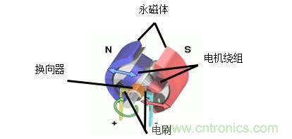 霍爾傳感器和電流紋波技術(shù)在電動(dòng)車窗防夾中的應(yīng)用