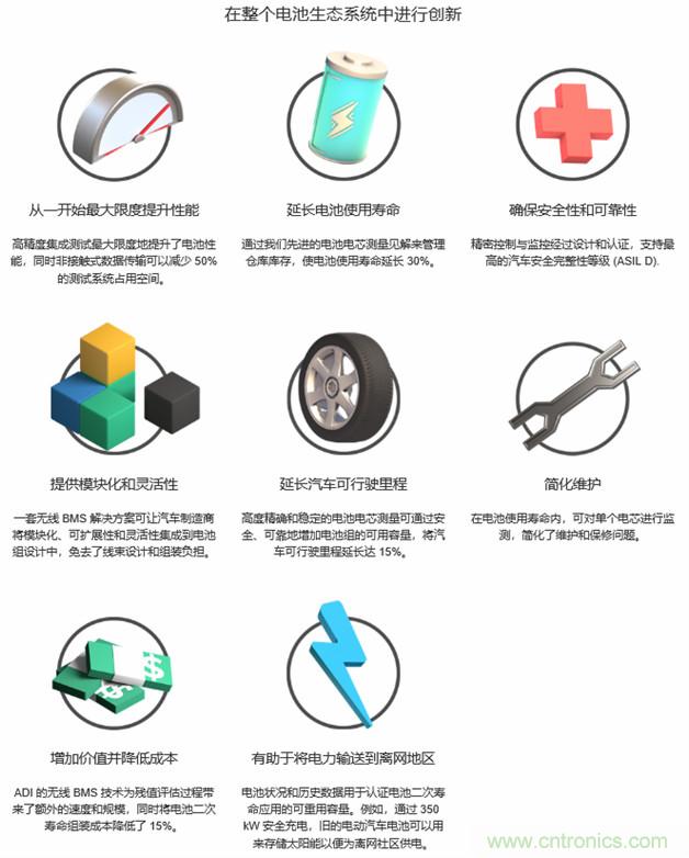 新冠肺炎疫情是否會加速電氣化革命？