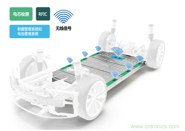 新冠肺炎疫情是否會加速電氣化革命？