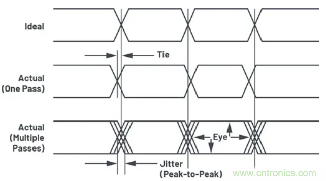 關(guān)于現(xiàn)場總線技術(shù)，這篇文章我想推薦給你