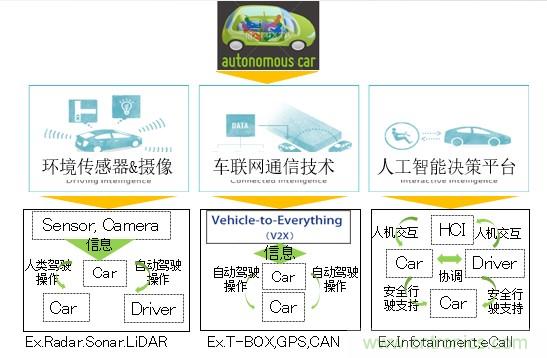 解除車企高質(zhì)量發(fā)展“后顧之憂”，打造車載電子系統(tǒng)創(chuàng)新存儲解決方案