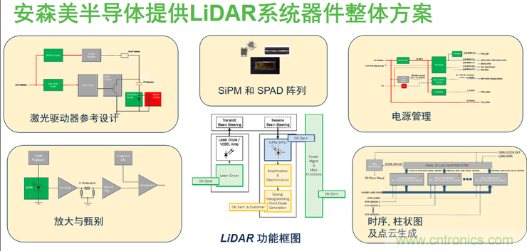 不只有電源IC，安森美還承包了全球80%的汽車ADAS傳感器