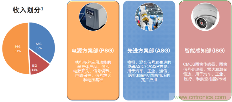 不只有電源IC，安森美還承包了全球80%的汽車ADAS傳感器