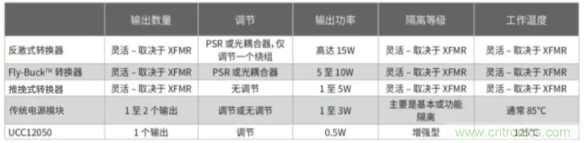 穿越隔離柵供電：TI教你一個好方法！