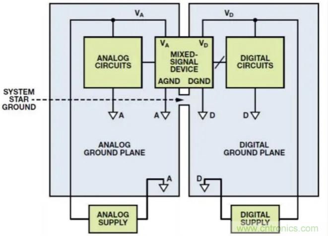 關(guān)于混合信號接地，這有幾個(gè)重要知識喲