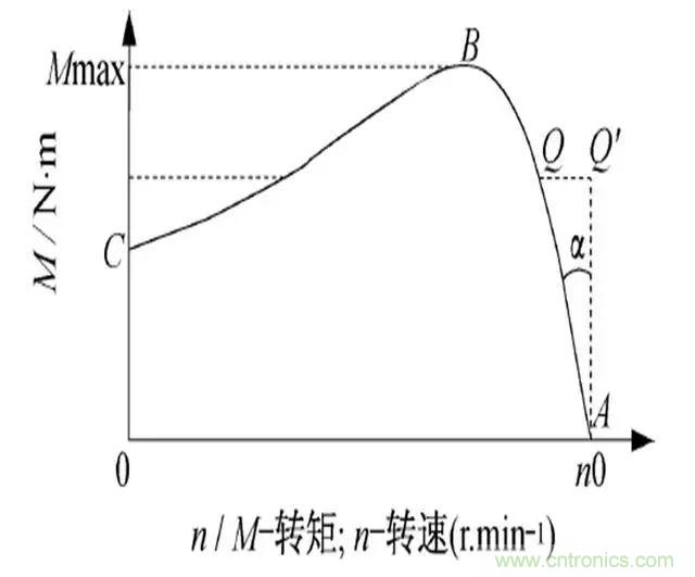 低效率電機(jī)也有可能節(jié)電嗎？其實(shí)，這是偽命題