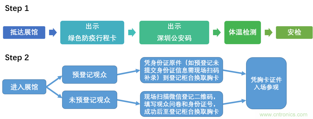 叮，您預(yù)定的2020 ISVE 深圳智慧顯示展參展攻略已送達(dá)，請查收！