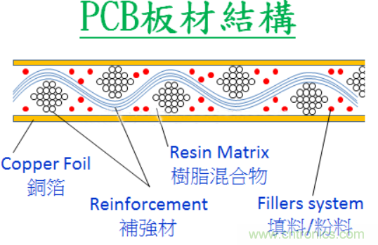 警惕！CAF效應(yīng)導(dǎo)致PCB漏電~