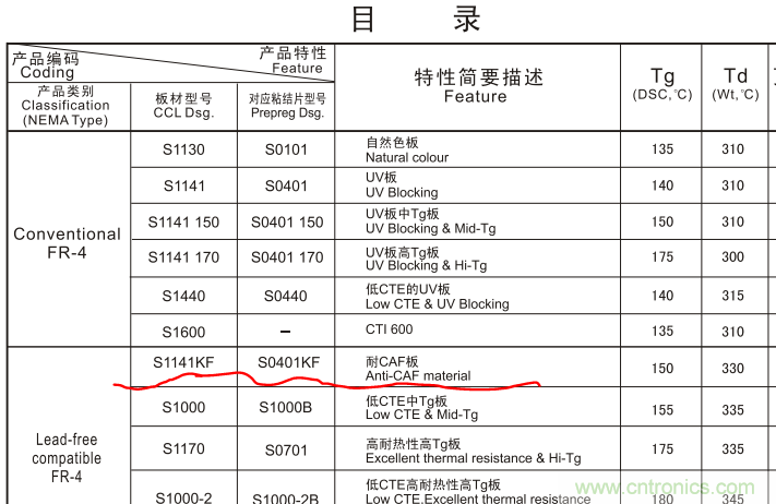 警惕！CAF效應(yīng)導(dǎo)致PCB漏電~