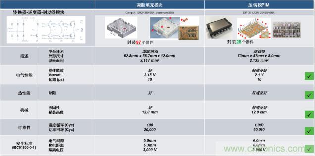 更高能效、穩(wěn)定可靠的工業(yè)驅(qū)動(dòng)模塊和開箱即用的電機(jī)開發(fā)套件