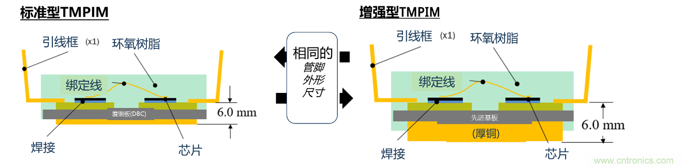 更高能效、穩(wěn)定可靠的工業(yè)驅(qū)動(dòng)模塊和開箱即用的電機(jī)開發(fā)套件