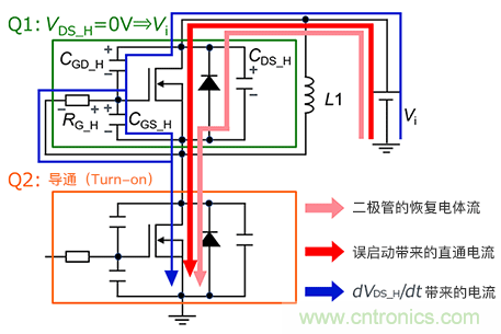 誤啟動的發(fā)生機制