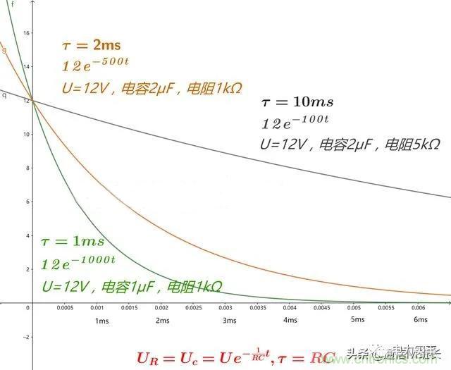 如何選擇單相橋式整流濾波電路中的電容電阻？