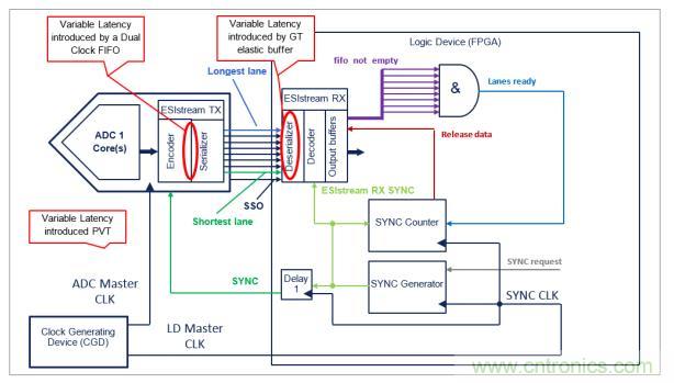 Teledyne e2v 的數(shù)據(jù)轉(zhuǎn)換器可直接訪問 Ka 波段，并突破數(shù)字信號處理的極限