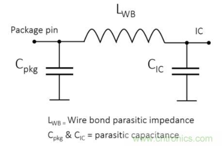 Teledyne e2v 的數(shù)據(jù)轉(zhuǎn)換器可直接訪問 Ka 波段，并突破數(shù)字信號處理的極限