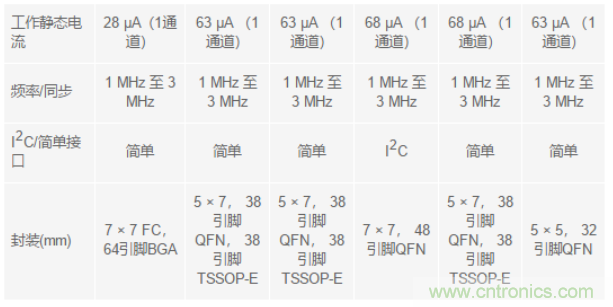 電子系統(tǒng)越來越復(fù)雜，我們需要更靈活的電源管理解決方案