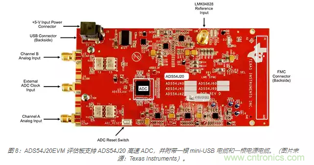 如何使用流水線 ADC？