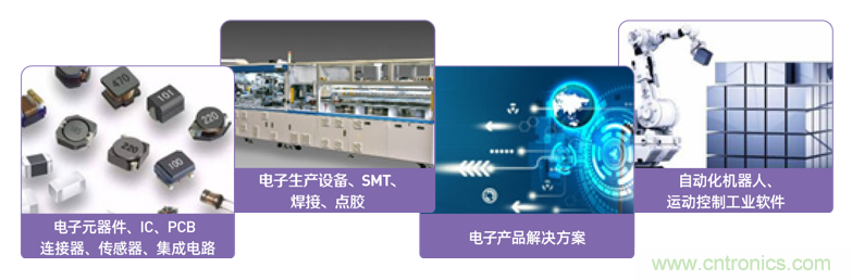 EIMS電子智能制造展觀眾預登記全面開啟！深圳環(huán)球展邀您參加，有好禮相送！