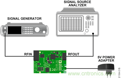 USB供電、915MHz ISM無線電頻段、具有過溫管理功能的1W功率放大器