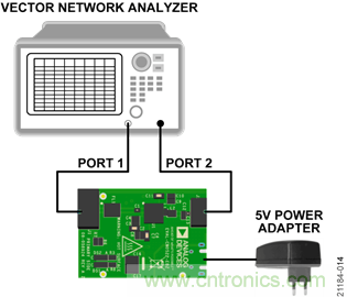 USB供電、915MHz ISM無線電頻段、具有過溫管理功能的1W功率放大器