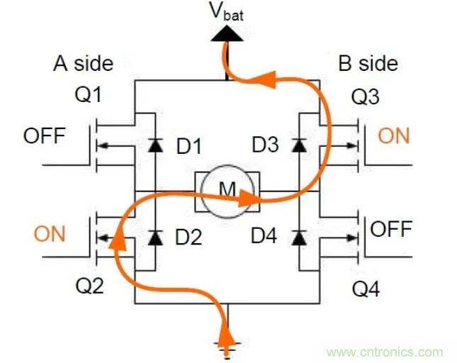 深入淺出H橋驅(qū)動電路