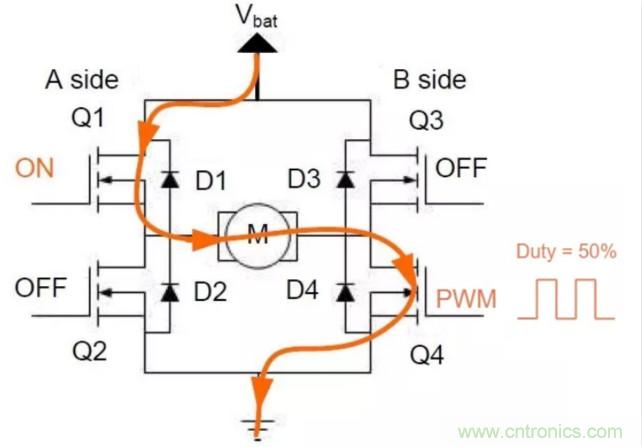 深入淺出H橋驅(qū)動電路