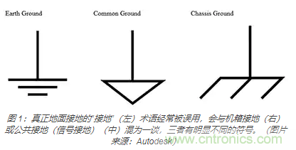 在醫(yī)療設(shè)備中使用交流隔離變壓器時如何防止觸電？