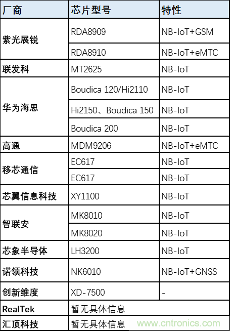 解鎖12億小目標之后，移動物聯(lián)網(wǎng)產(chǎn)業(yè)的增速將如何持續(xù)？