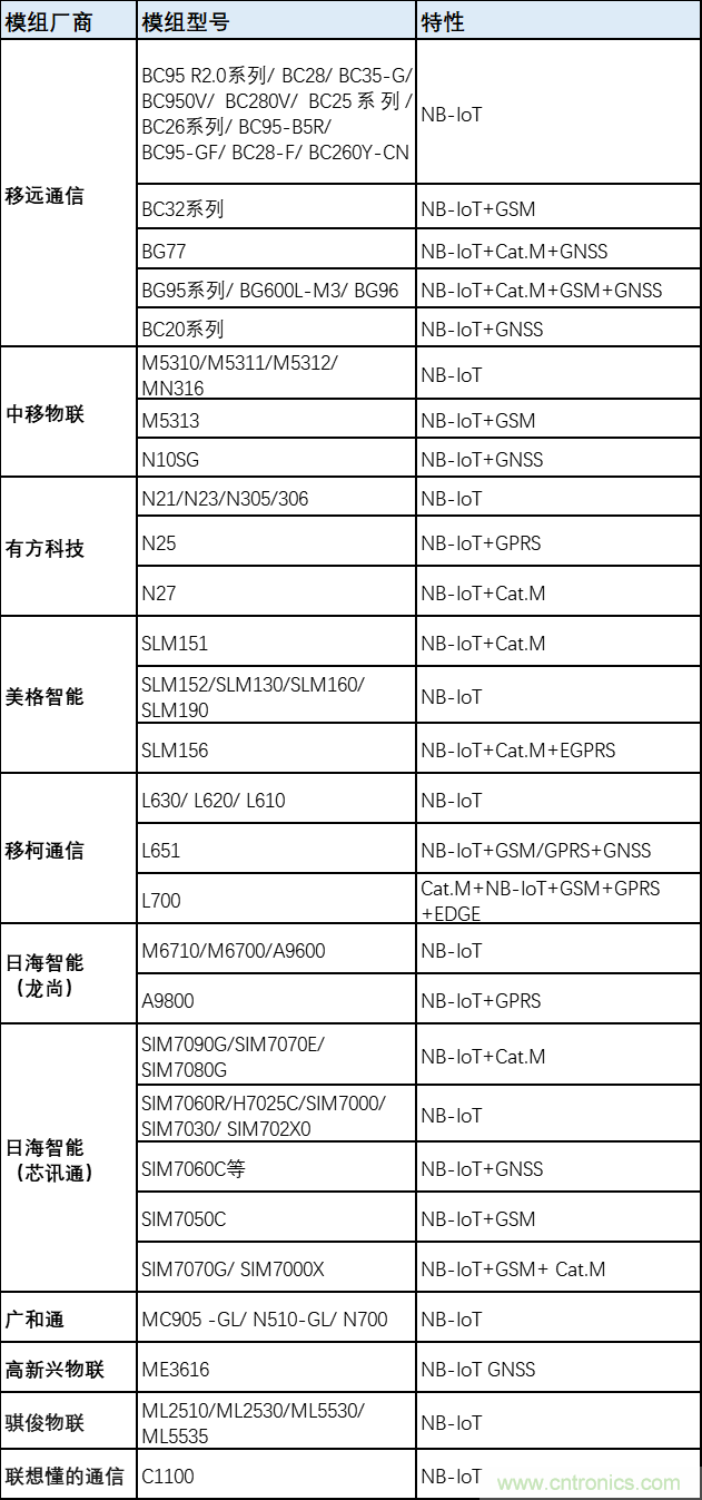 解鎖12億小目標之后，移動物聯(lián)網(wǎng)產(chǎn)業(yè)的增速將如何持續(xù)？