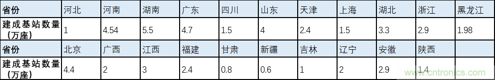 解鎖12億小目標之后，移動物聯(lián)網(wǎng)產(chǎn)業(yè)的增速將如何持續(xù)？