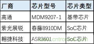 解鎖12億小目標之后，移動物聯(lián)網(wǎng)產(chǎn)業(yè)的增速將如何持續(xù)？