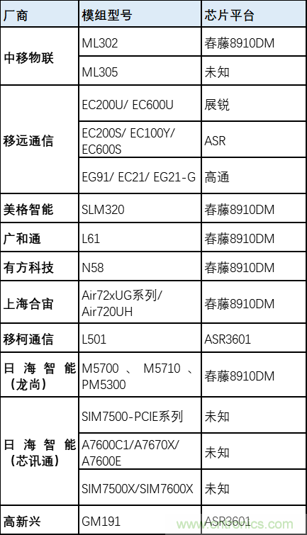 解鎖12億小目標之后，移動物聯(lián)網(wǎng)產(chǎn)業(yè)的增速將如何持續(xù)？