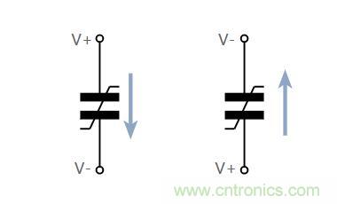 什么是鐵電存儲(chǔ)器？